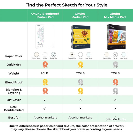 Ohuhu Marker Bleedproof Sketchbook 22.9 x 30.50cm 150gr Ohuhu Marker Bleedproof Sketchbook 22.9 x 30.50cm 150gr