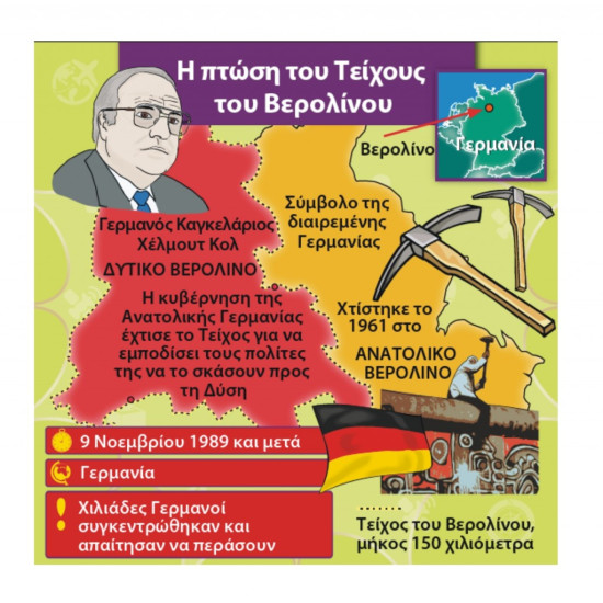 BrainBox  ΠΑΓΚΟΣΜΙΑ ΙΣΤΟΡΙΑ ΕΠΙΤΡΑΠΕΖΙΟ ΠΑΙΧΝΙΔΙ